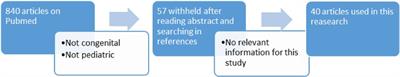 Congenital facial nerve palsy: Single center study